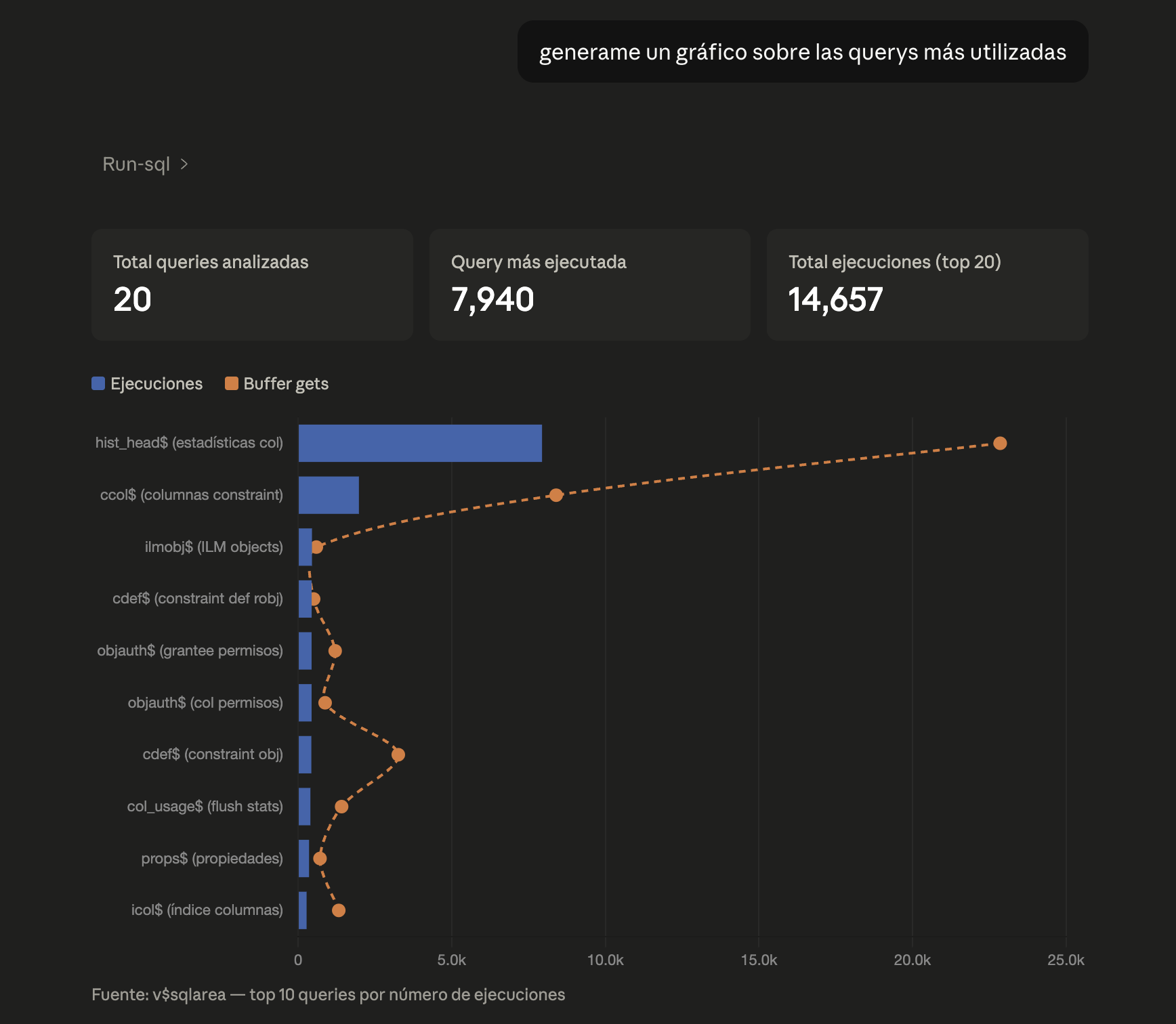 graficos