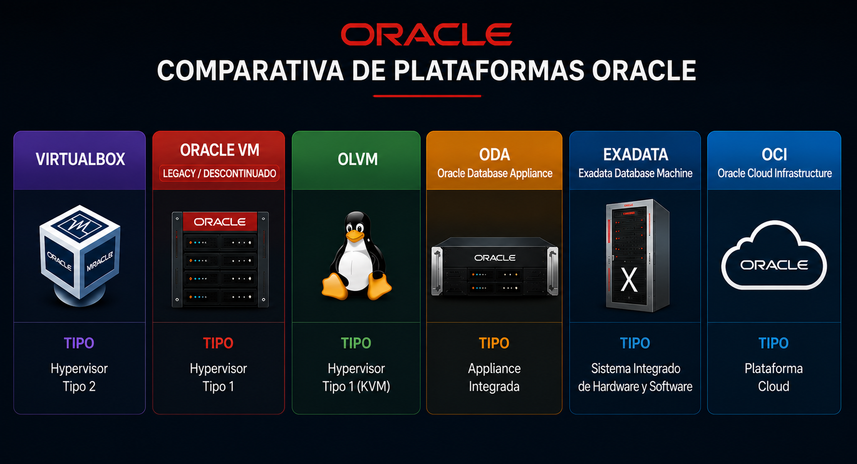 comparativa